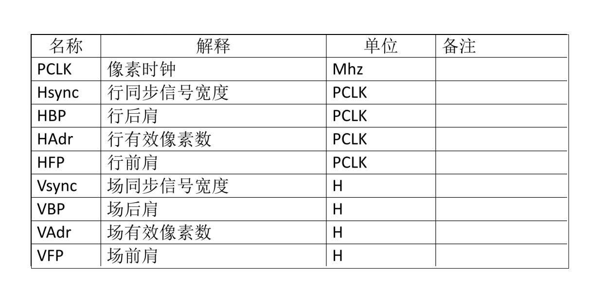 Master POCH -asetukset LCD-näytön suorituskyvyn ja vakauden avaamiseksi – laitteistosuunnittelun tärkeimmät seikat