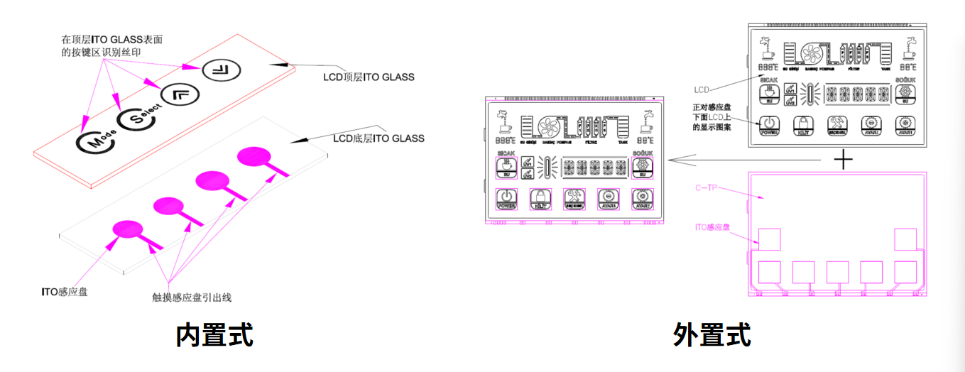 Kuinka valita ja mukauttaa optimaalinen LCM-ratkaisu älylaitteellesi