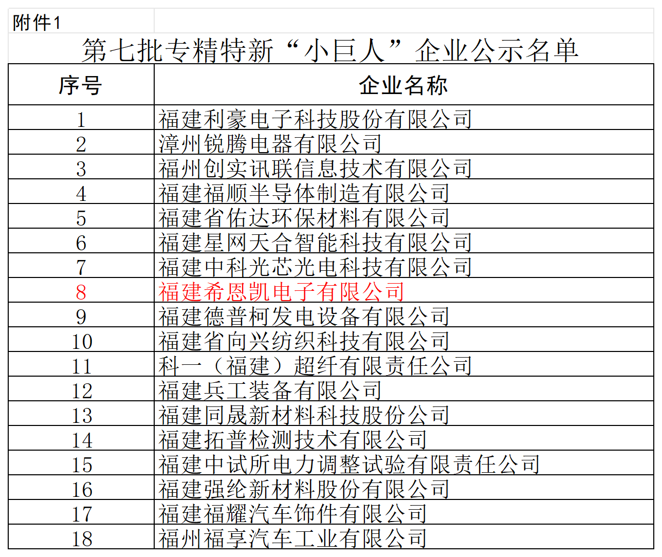 Fujian CNK Electronics ansaitsee kansallisen 