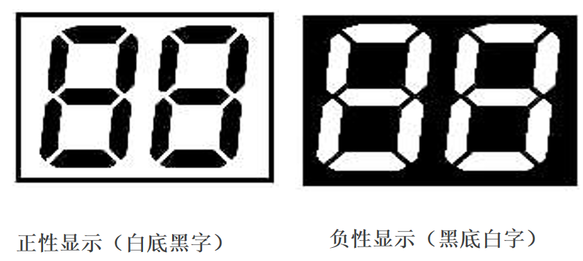 Nestekidenäyttöjen maailman purkaminen: Kuinka valita tarkasti oikea näyttö tuotteellesi?
